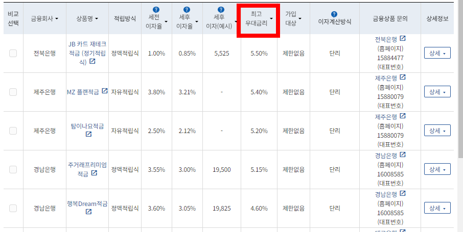 금융상품 한눈에