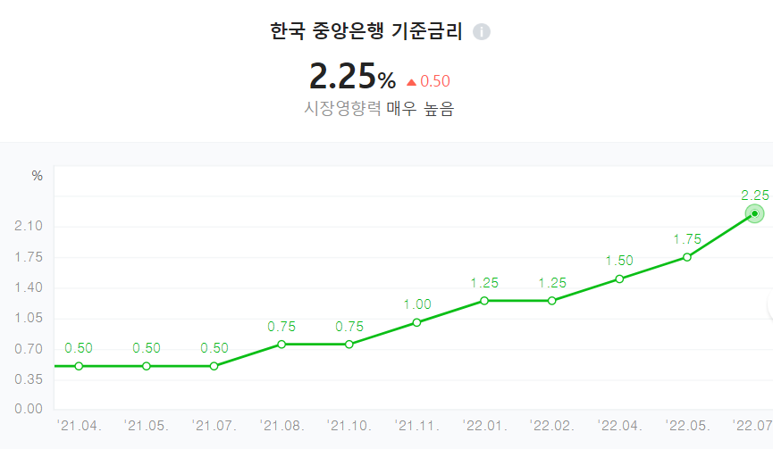  20대 적금 추천 금리 10%에 비과세 이자 받는 방법