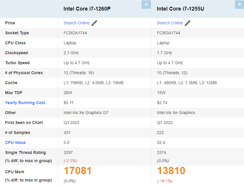 인텔 i7-1260P 인텔 i7-1255U CPU 성능비교