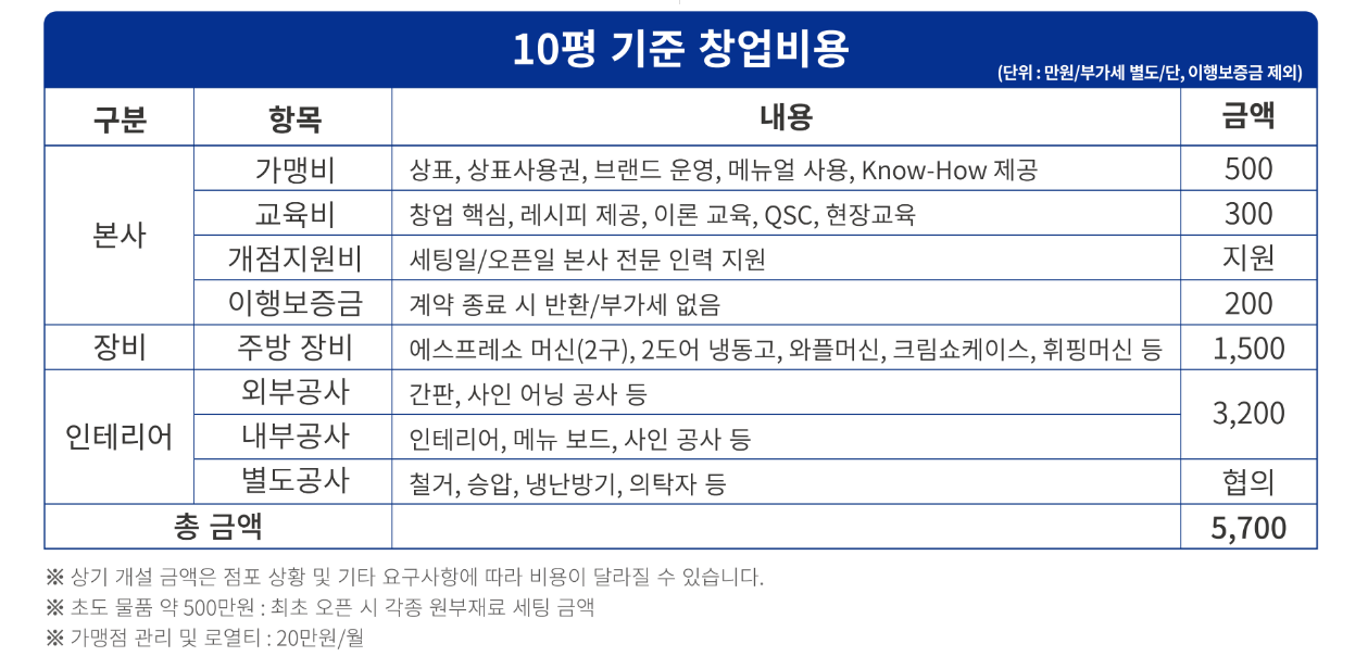 와플대학 창업 비용. 홈페이지 캡처