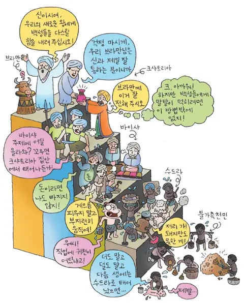 카스트-제도
