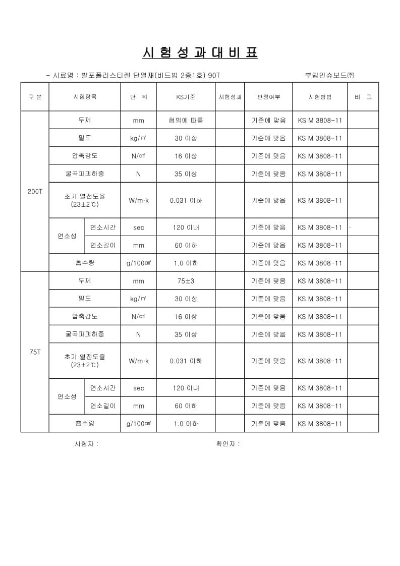  145가지 제품 시험성과대비표