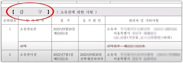 등기부등본-보는법-갑구