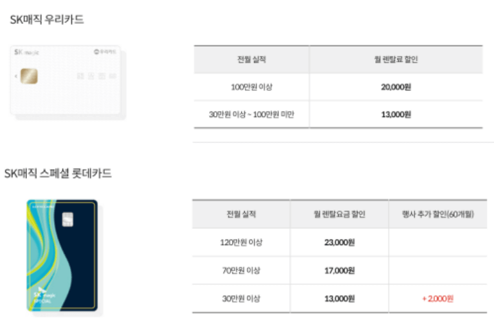 SK매직 렌탈 제휴카드 혜택 2