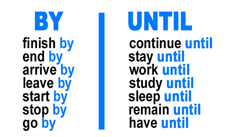 By vs Until