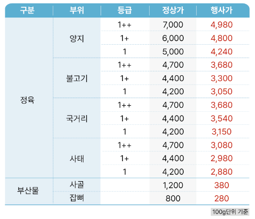 소프라이즈