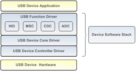 linux usb mass storage device driver 이해하기 linux usb mass storage device driver 이해하기