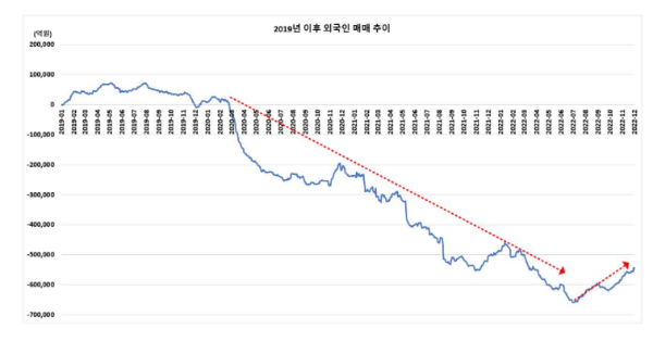 외국인-매매-추이