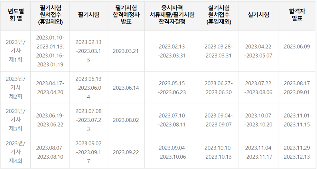 기사 시험 일정