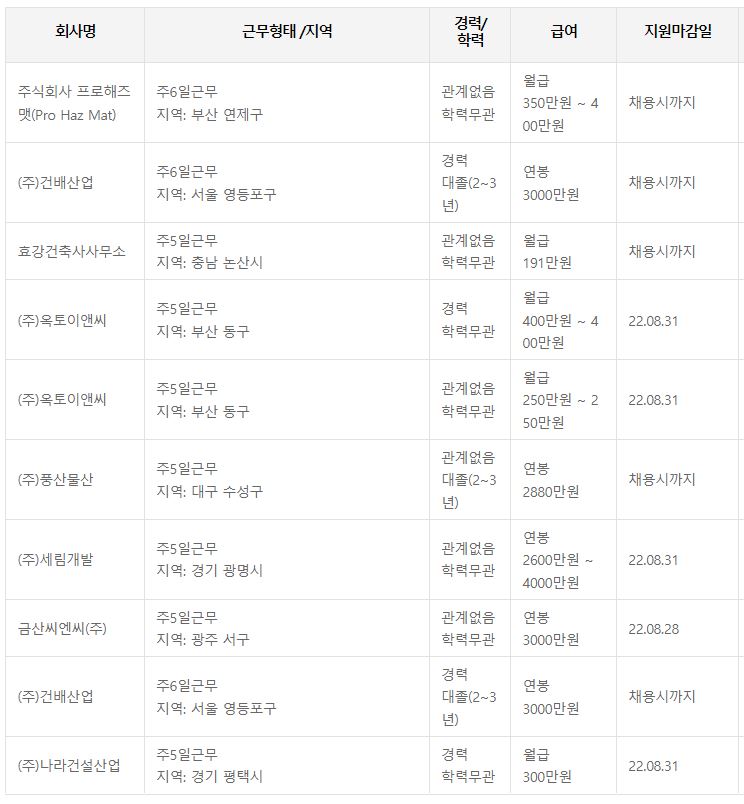 전산응용건축제도기능사 취업