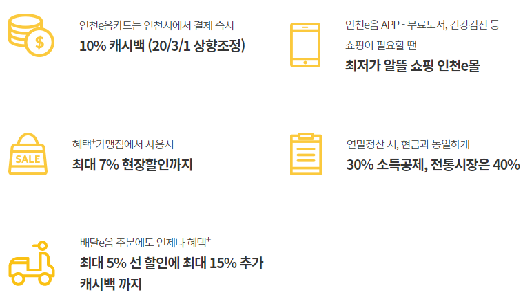 인천 이음카드 캐시백 한도 신청 가맹점 등록방법