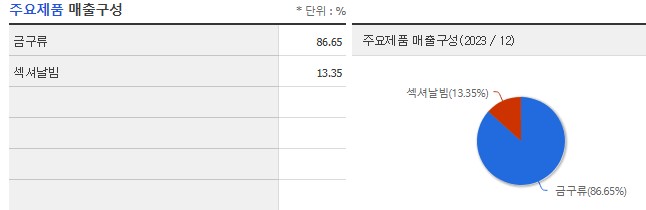 세명전기 이미지