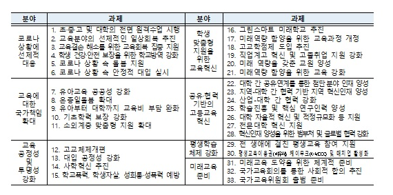  국공립유치원 확충·고교 무상교육…교육분야 성과자료집 발간