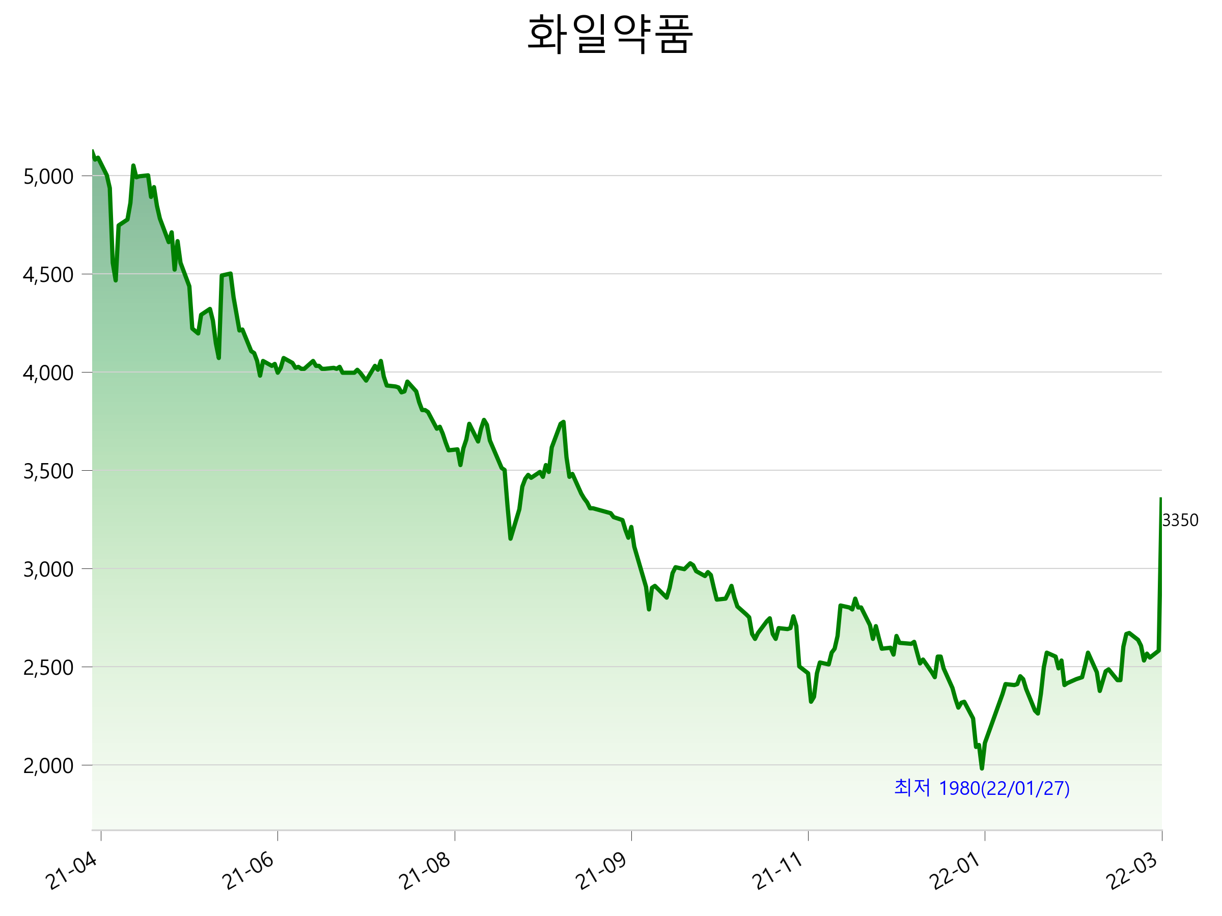  화일약품 주가 상한가 이유