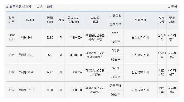 표준공시지가