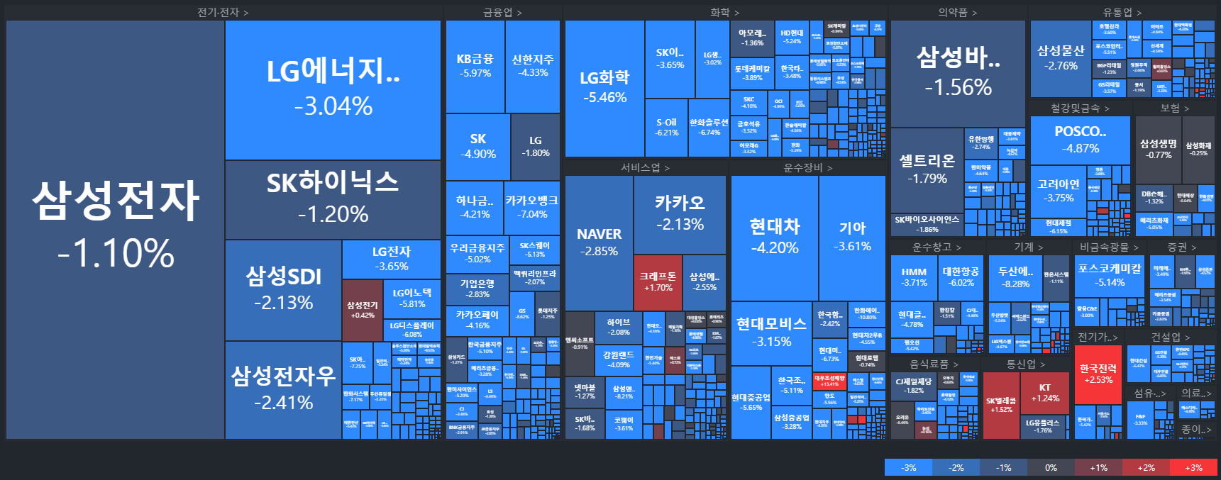 코스피-국내주식MAP-주식타일-tile