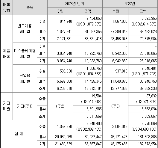 퓨릿 공모주 청약일정(수요예측&#44; 상장일&#44; 주관사)