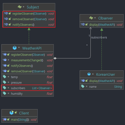 Observer-pattern