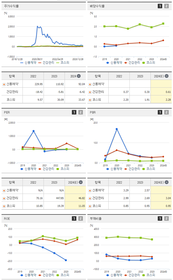 신풍제약_섹터분석