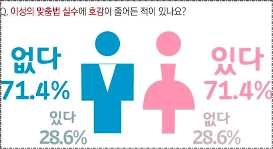 뵙고 봽고