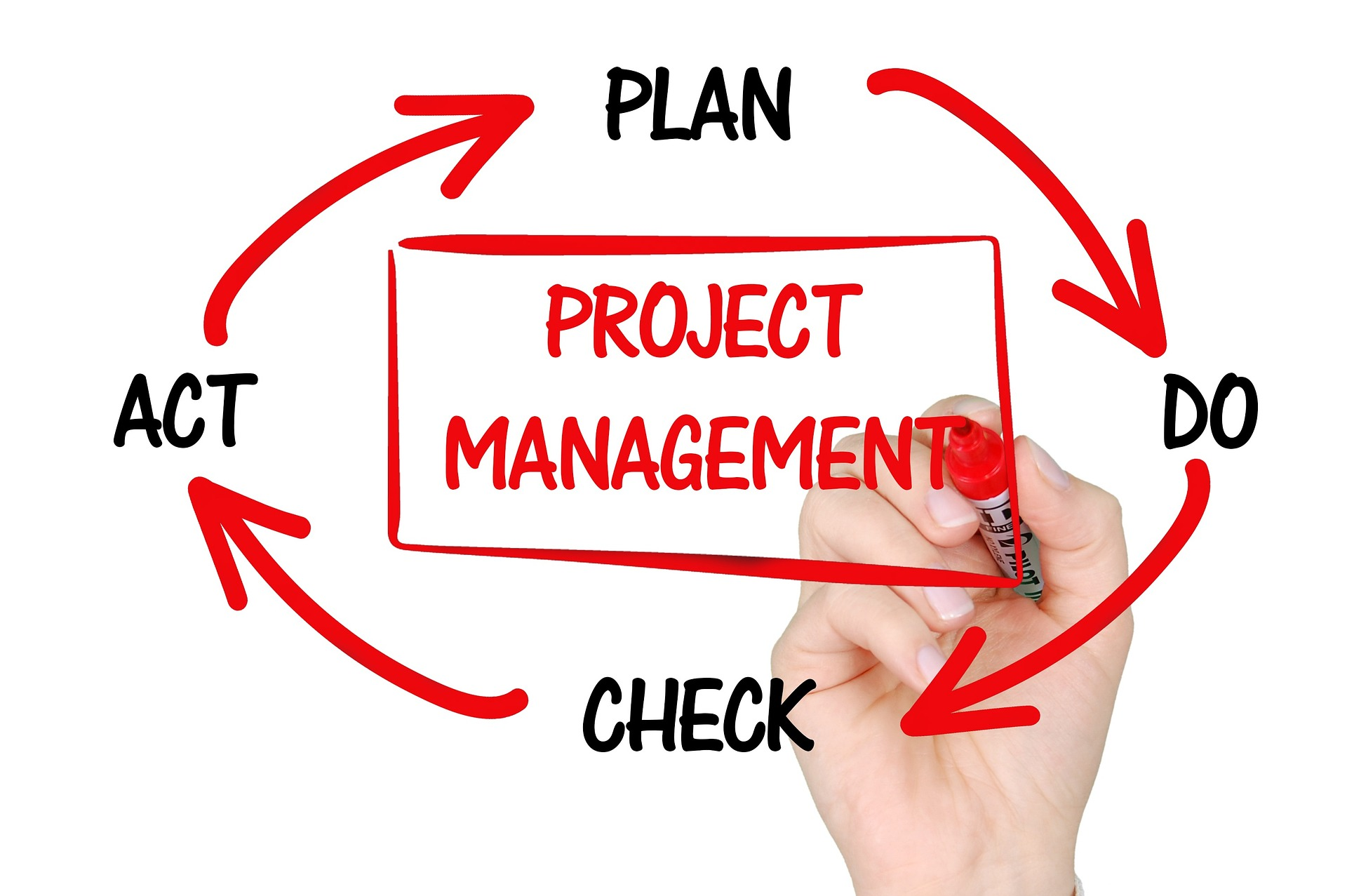 project-management-agile-waterfall