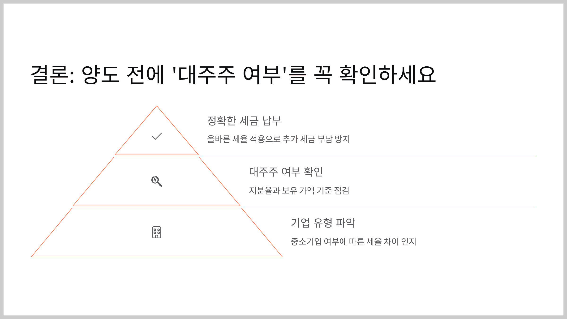 결론: 양도 전에 '대주주 여부'를 꼭 확인하세요