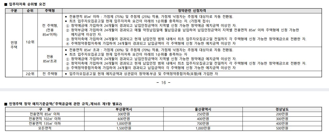 초읍월드메르디앙에듀포레-1순위요건