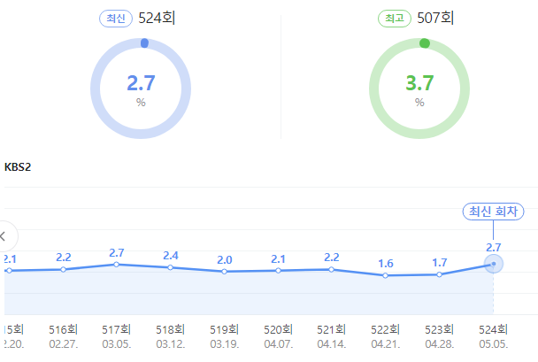 시청률