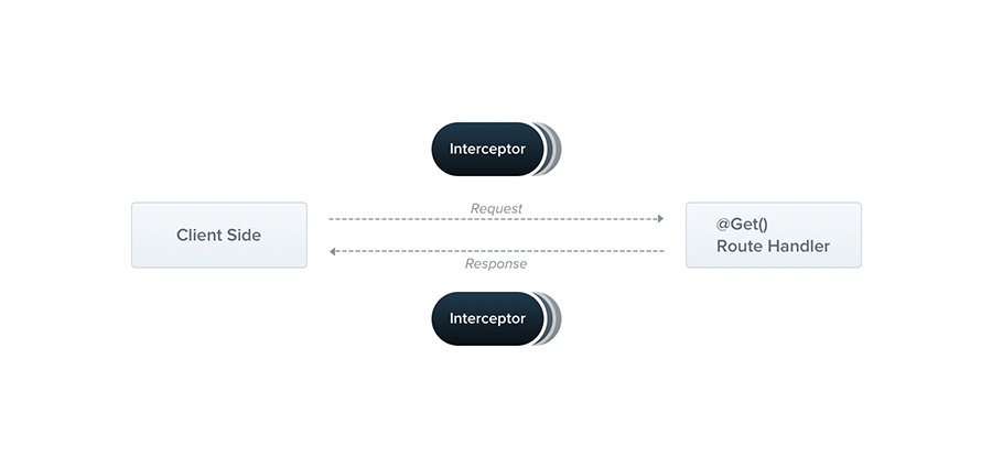  [Nest.js] Interceptor VS Filter VS Middleware  차이점