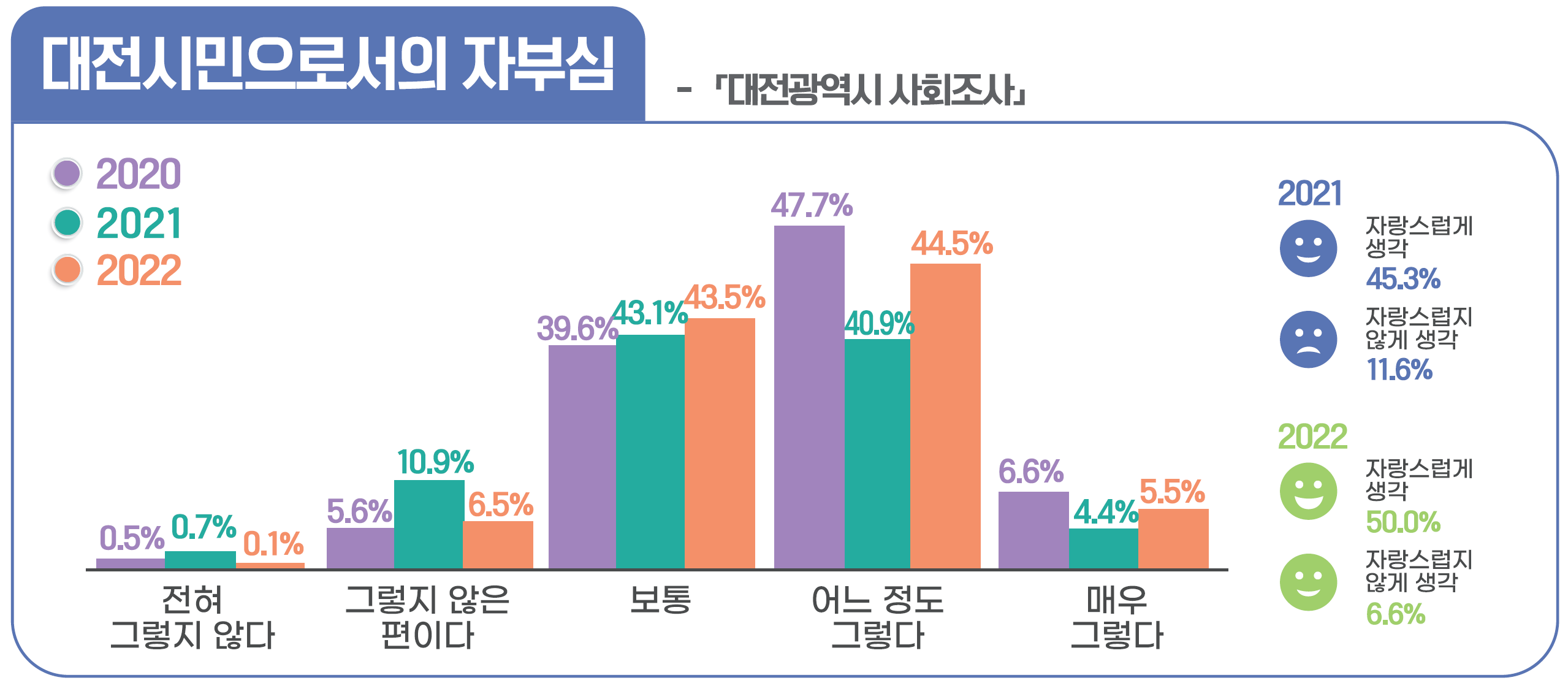 대전시민으로서의-자부심-인포그래픽