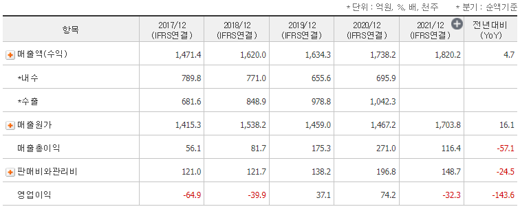 철강 관련주 동양철관 주가 전망 및 기업 분석 철강 관련주 동양철관 주가 전망 및 기업 분석