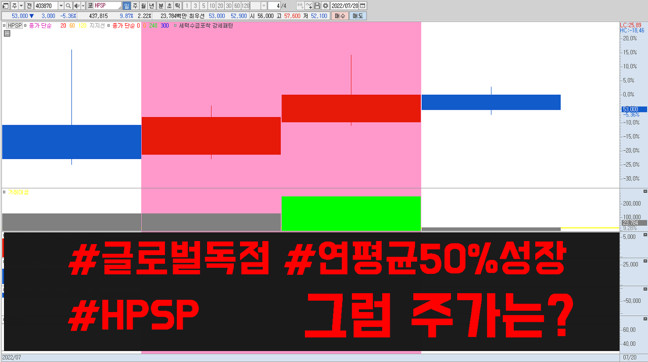  글로벌 반도체 장비 독점 기업 한국 주식시장 상륙 | 신규상장주식 HPSP 주가 주식전망 #성장주 #실적주