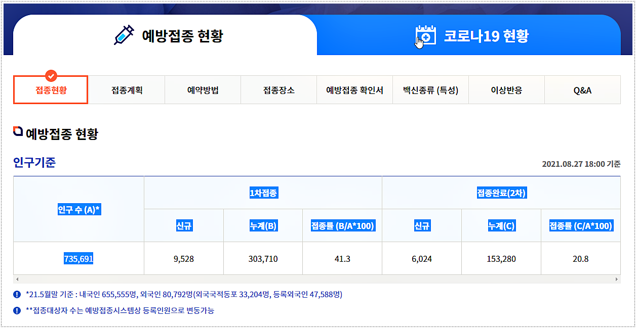  안산 코로나 선별진료소 운영시간 및 위치