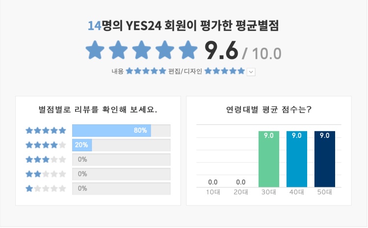 운명을 바꾸는 부동산 투자 수업 후기