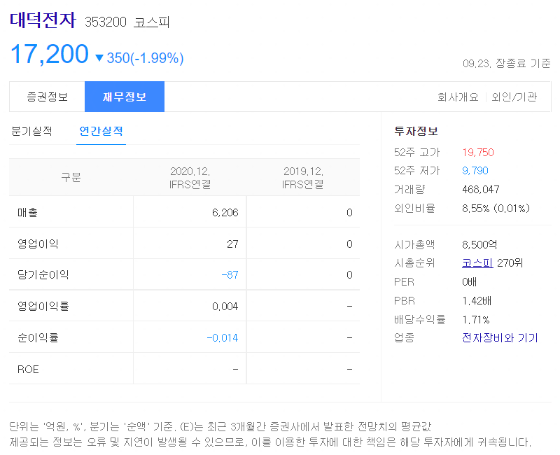 대덕전자 재무정보 캡처사진