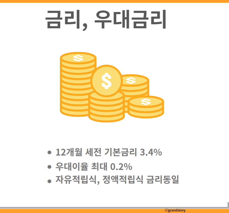 금리, 우대금리