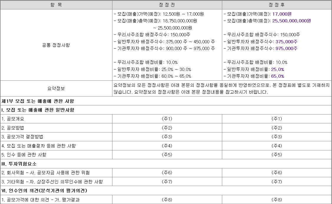 인투셀 공모가