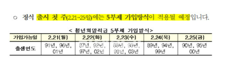 청년희망적금 신청자격