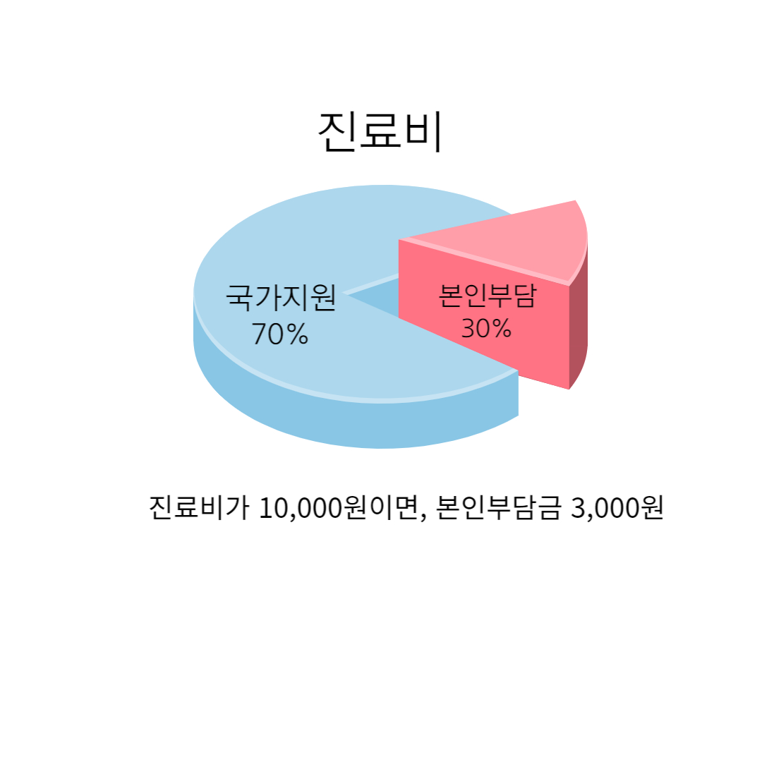 국민건강보험공단 환급금