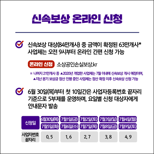 소상공인 손실보상 1분기 신청기간 및 대상&amp;#44; 신청방법