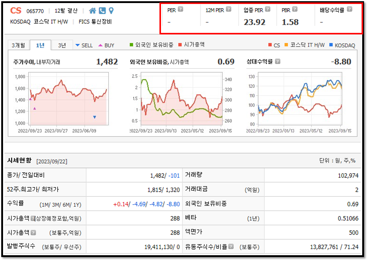 이재명 관련주 CS