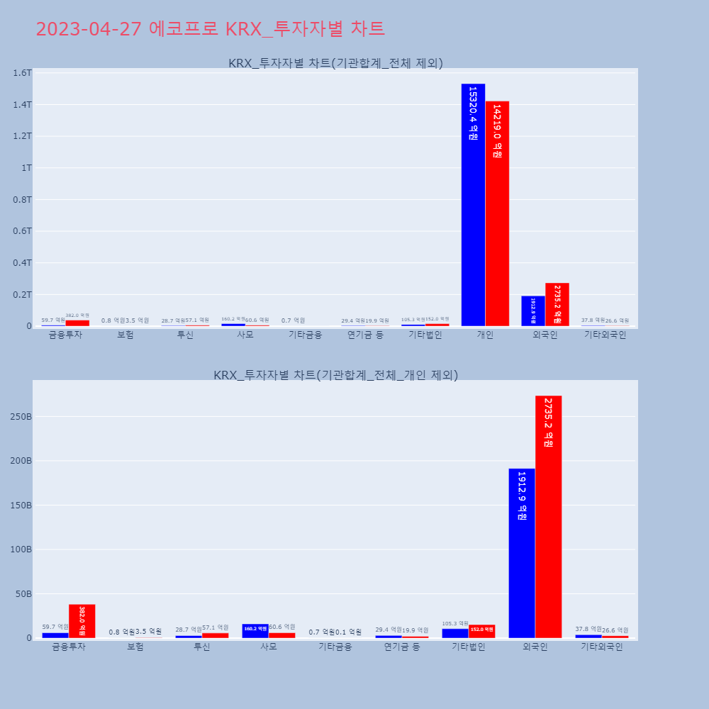 에코프로_KRX_투자자별_차트