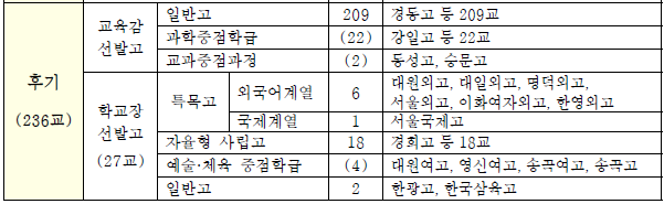 서울 후기고등학교