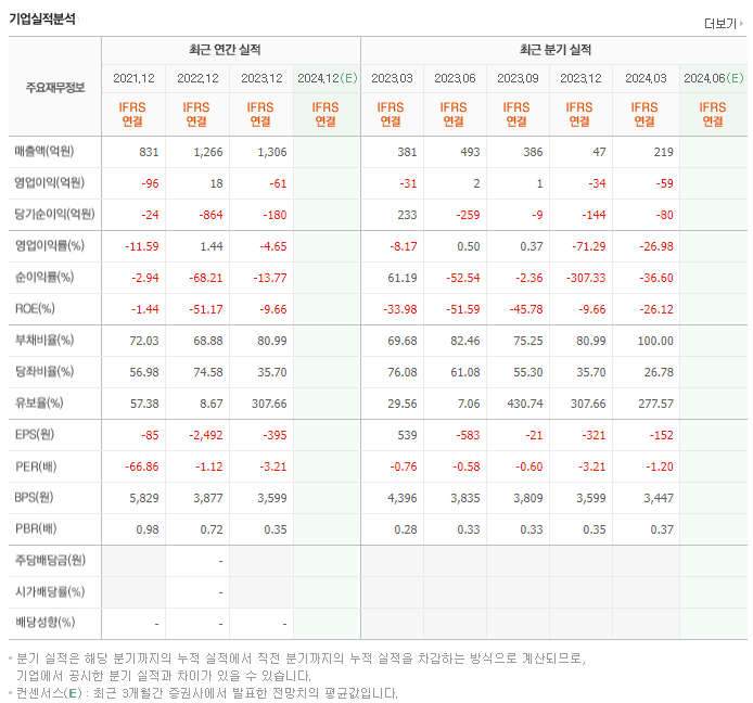 세원이앤씨_실적