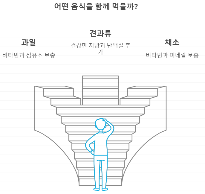 고다 치즈와 시너지 영양소