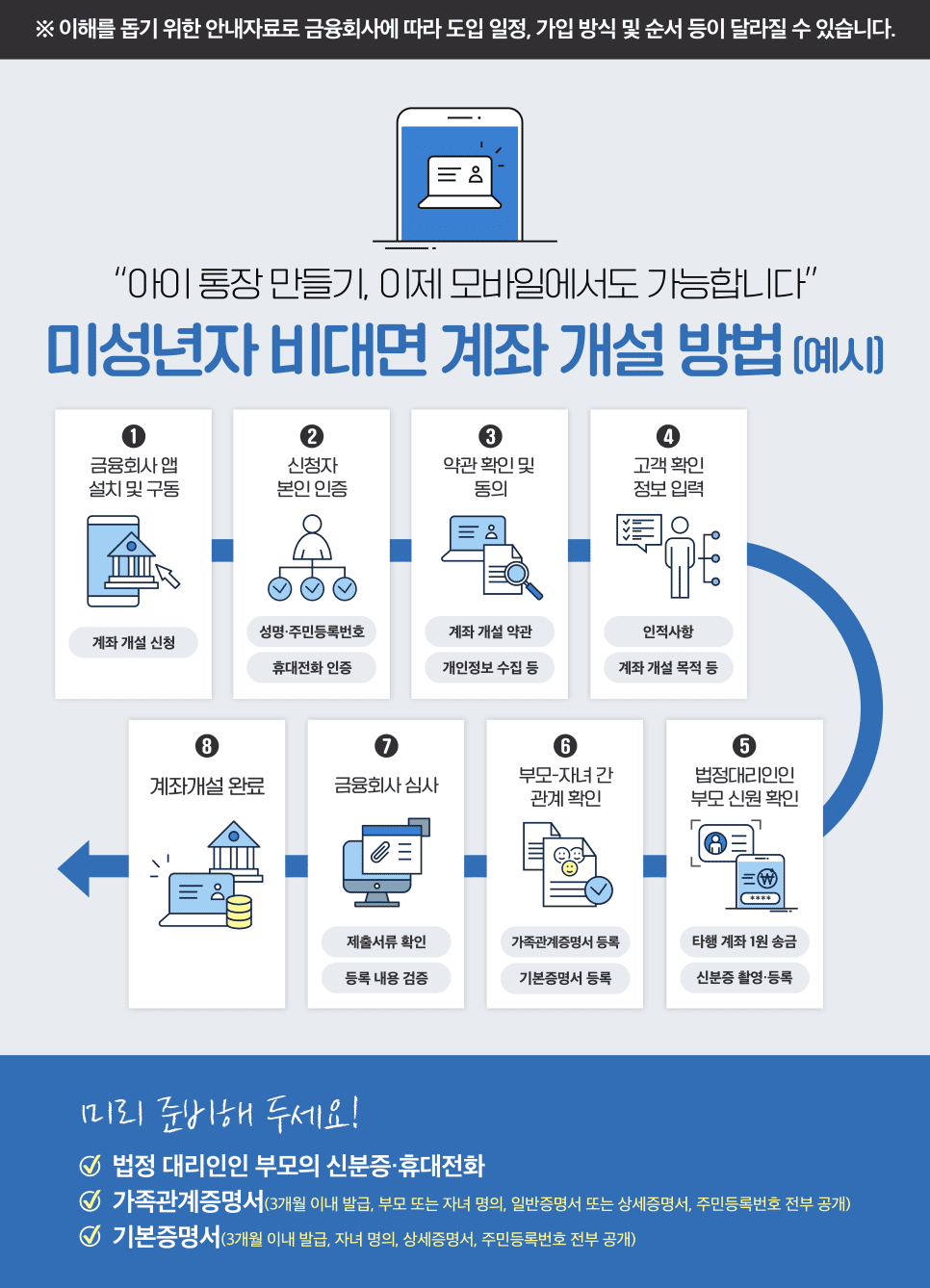 자녀 주식계좌 개설하는 방법