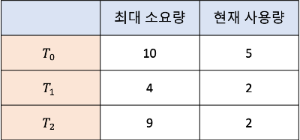 쓰레드 별 상태