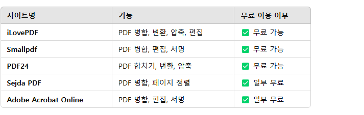 무료 PDF 합치기 사이트 TOP 5