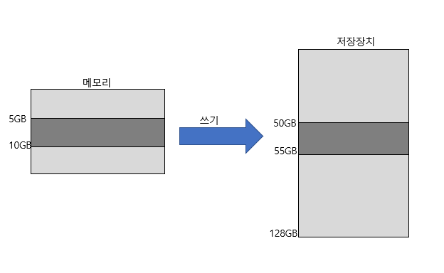  파일시스템(File System)