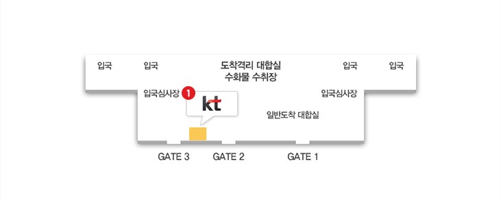 김해 KT로밍센터 위치